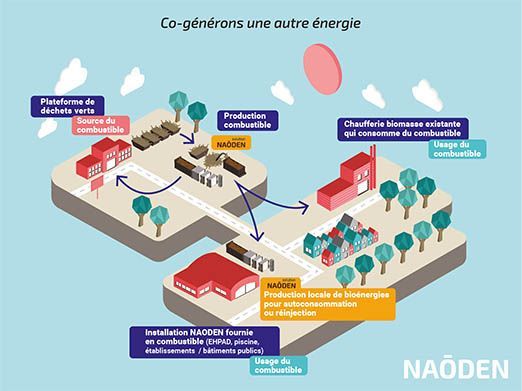 Agrandissement de l'image